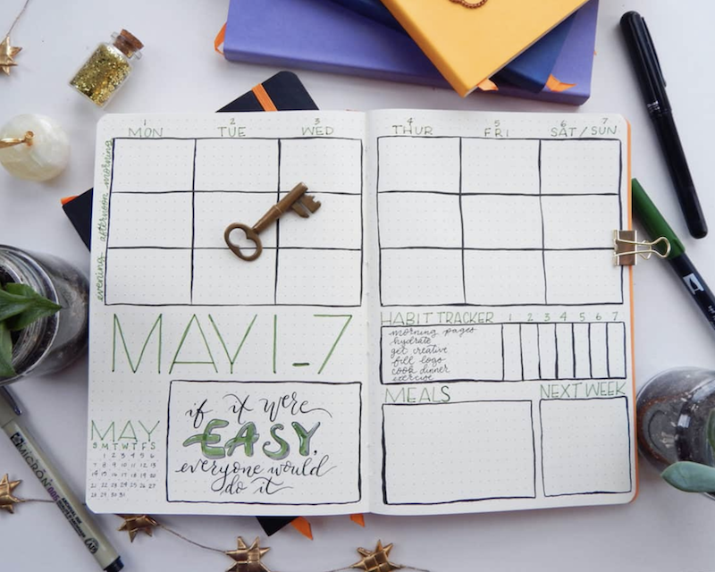 Little Coffee Fox's time block weekly bullet journal spread