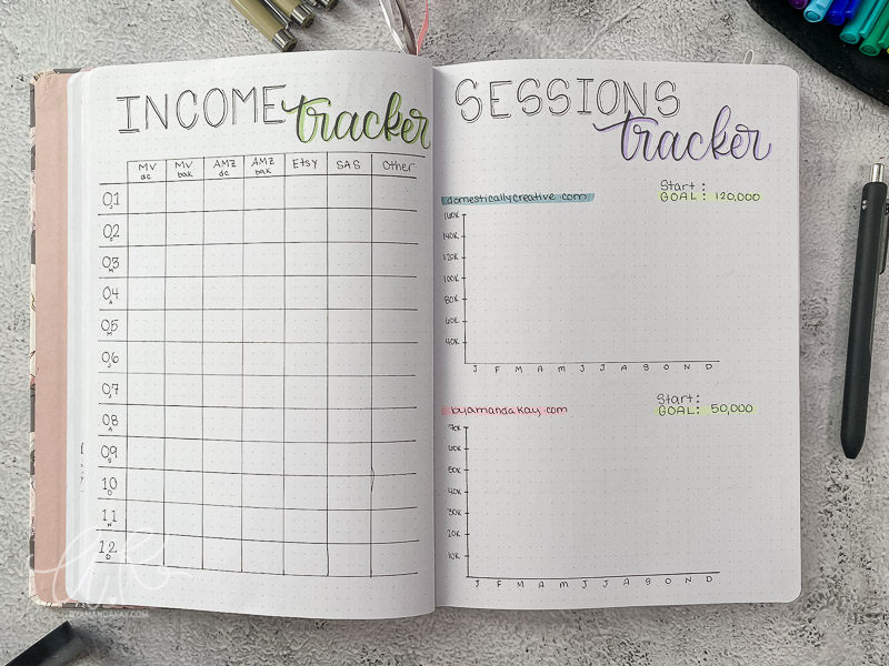 business income tracker and website sessions tracker